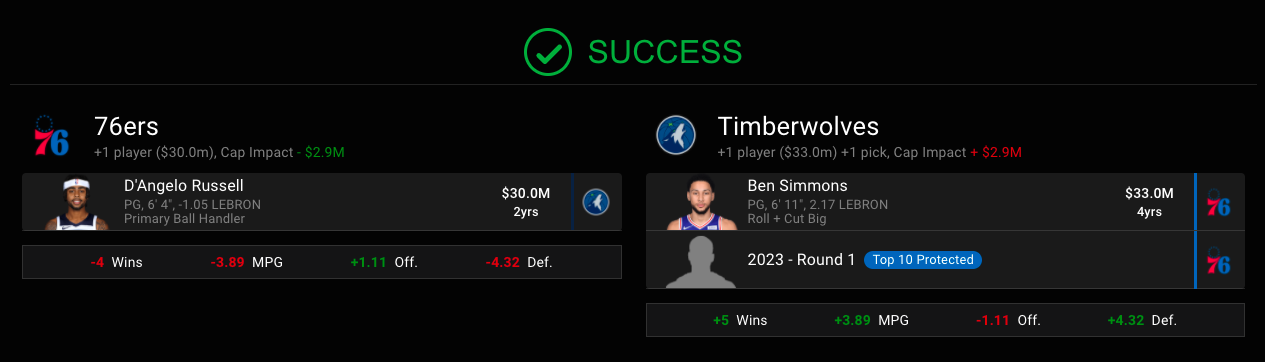 Simmons Russell Trade 2021