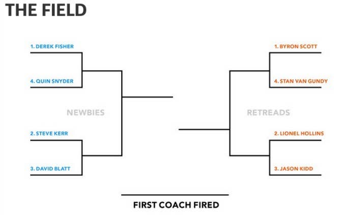 Which New NBA Coach Will Be Fired First