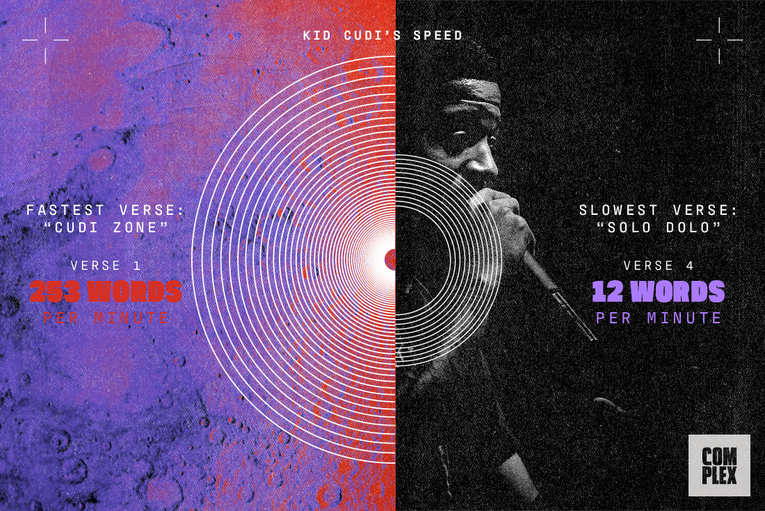 Kid Cudi&#x27;s &#x27;Man on the Moon: the End of Day&#x27; by the numbers