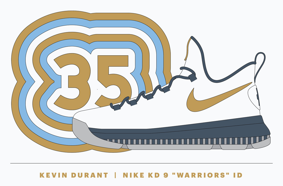 NBA Sneaker Preview : Kevin Durant Nike KD 9 Warriors iD