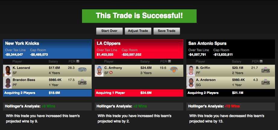 Carmelo Anthony ESPN Trade Machine 2017 Spurs Clippers