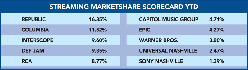 Top-10-Streaming-Record-Labels-2016