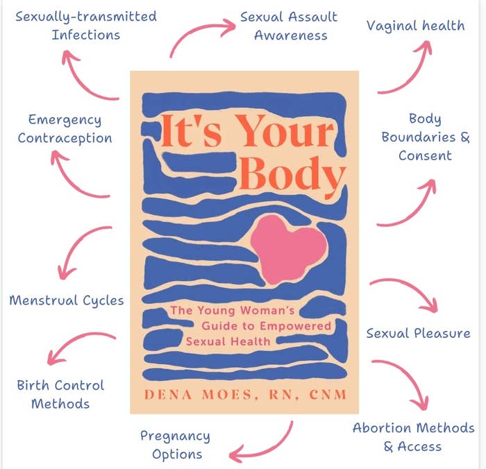 The author's guide to sexual health for young women
