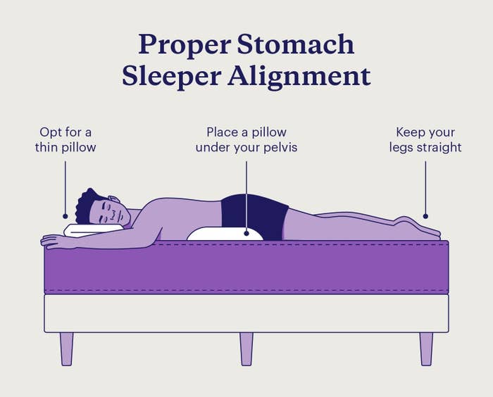 Menurut grafik dari merek kasur ungu, sleeper perut harus memilih bantal tipis untuk mencapai penyelarasan tulang belakang netral.
