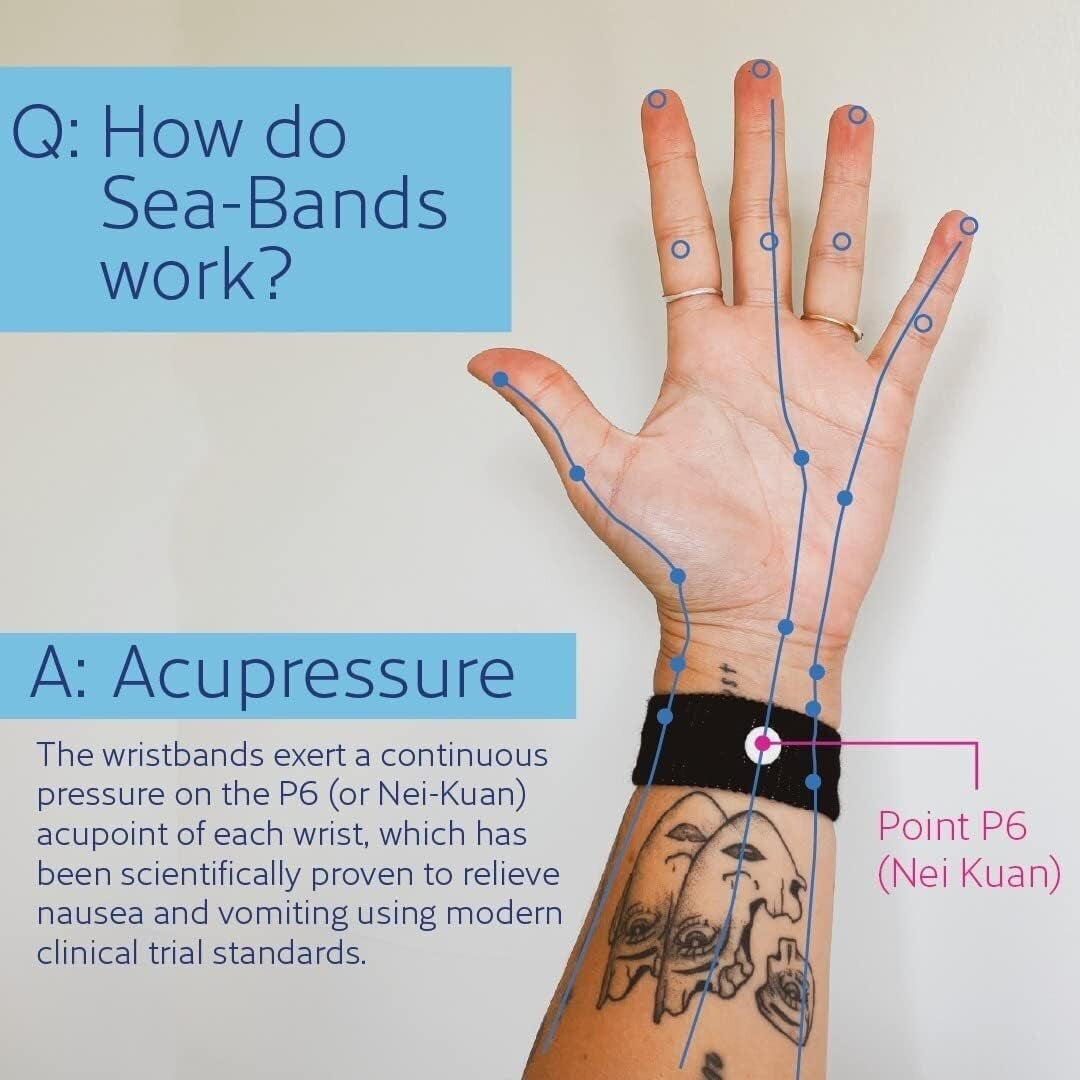 Acupressure connected wrist's P6 constituent to relieve nausea. Image shows bracelet connected wrist with labeled point