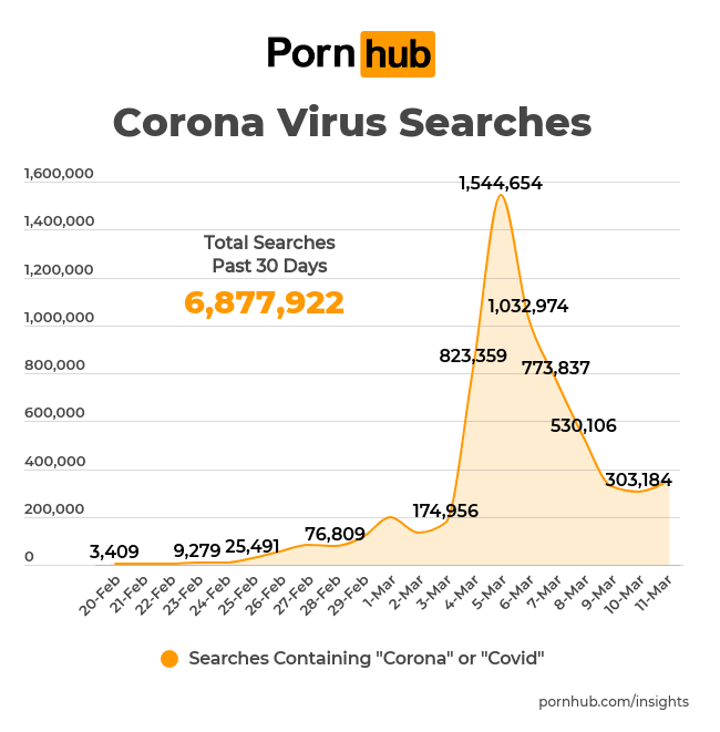 Pornhub insights