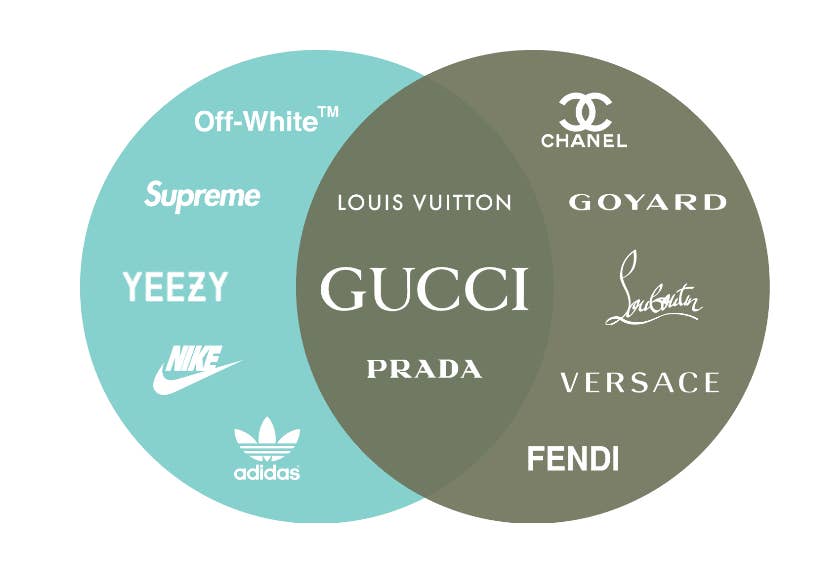 Louis Vuitton, Gucci, or Off-White?