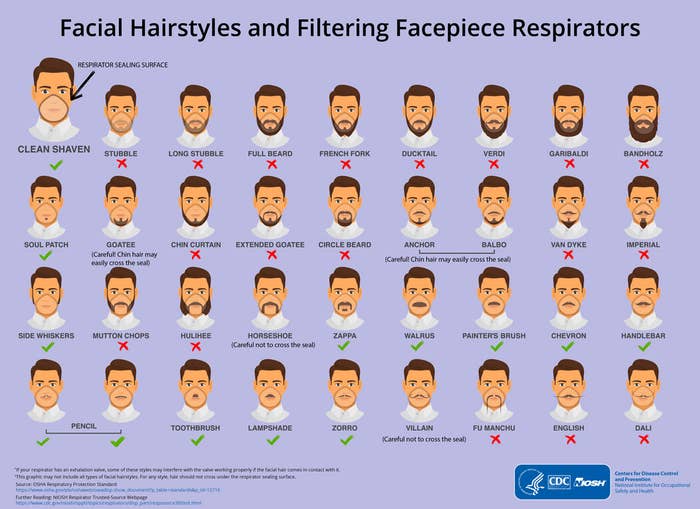 Infographic on CDC&#x27;s facial hair with mask recommendations.