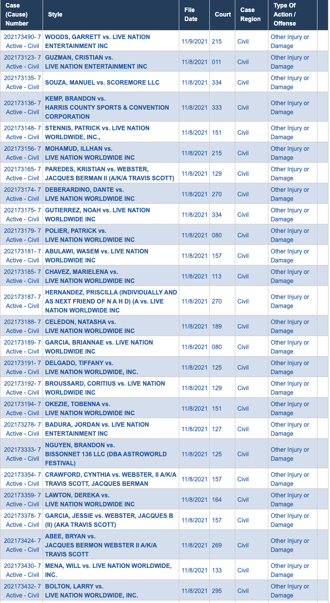 Lawsuits pertaining to Astroworld Fest 2021
