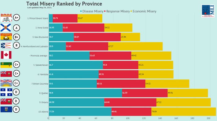 canada-misery-index