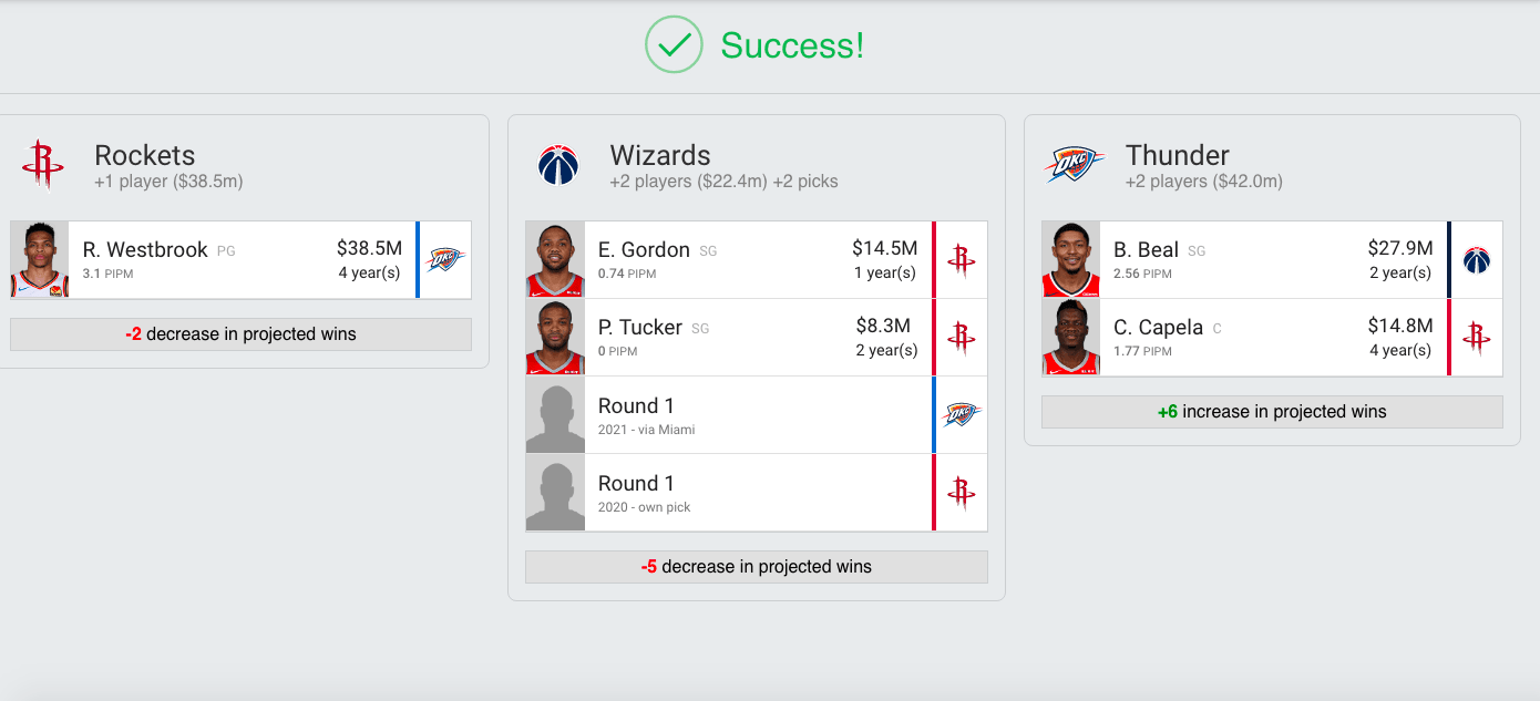 russell westbrook wizards trade