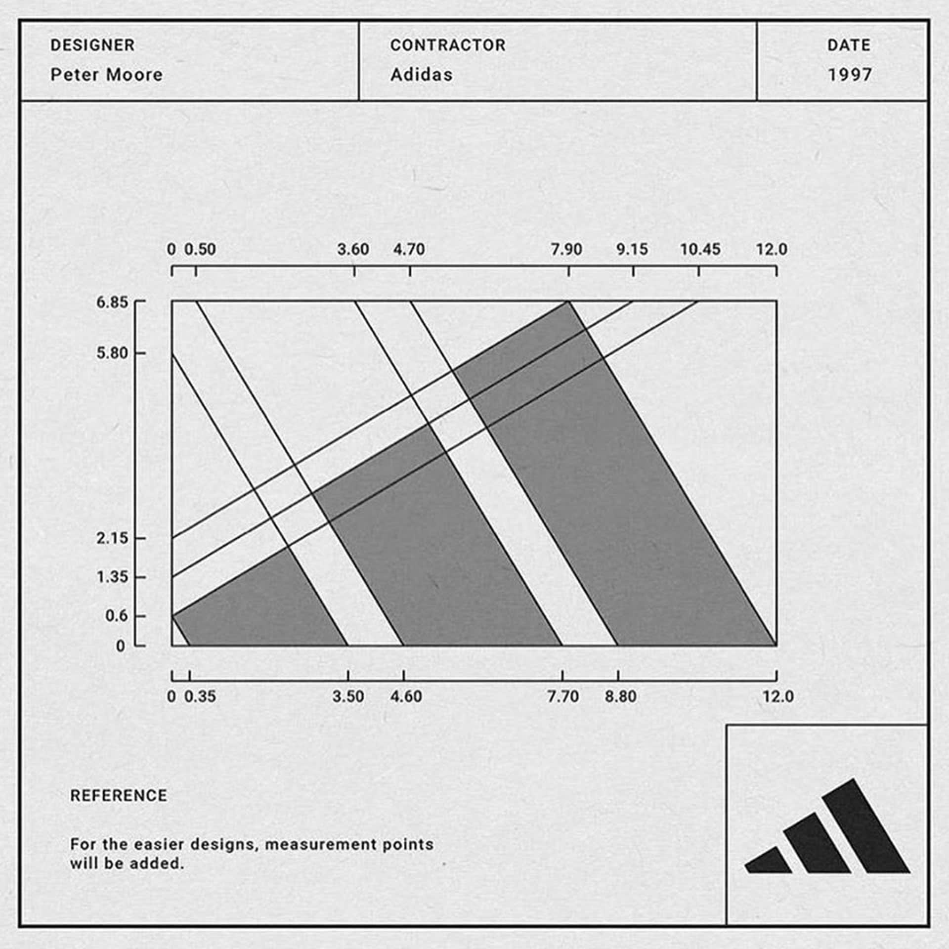 Peter Moore&#x27;s Adidas Logo Design