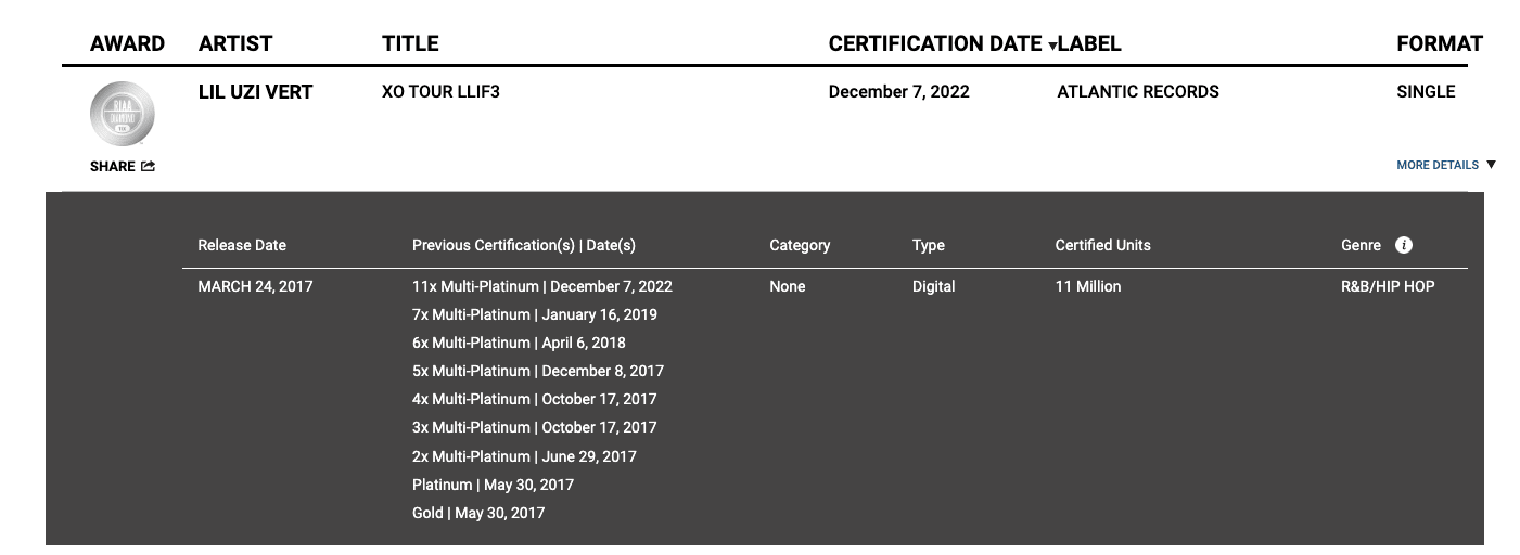 The RIAA certifications for Lil Uzi Vert&#x27;s &quot;XO Tour Llif3&quot;