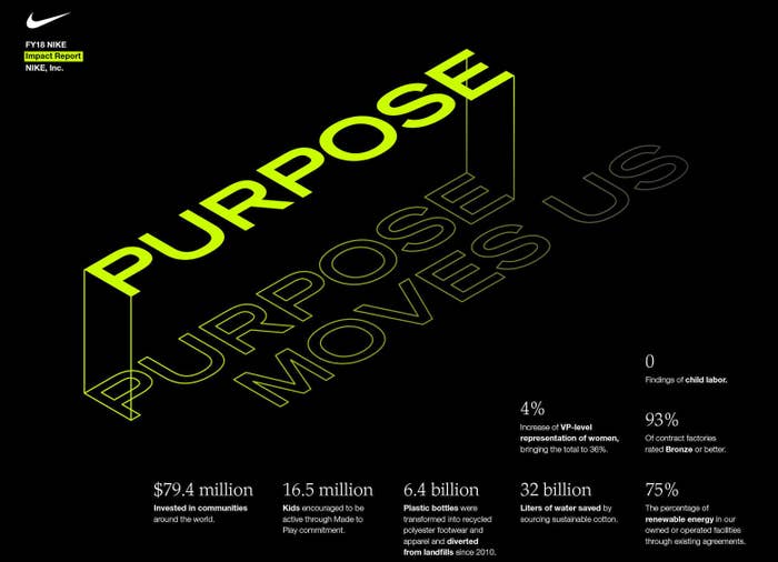 Nike Impact Report