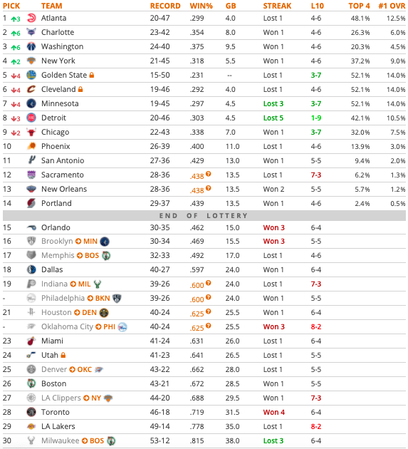 2020 NBA Mock Draft 