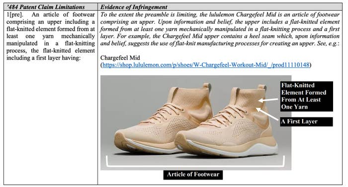 Nike Sues Lululemon Flyknit Patent