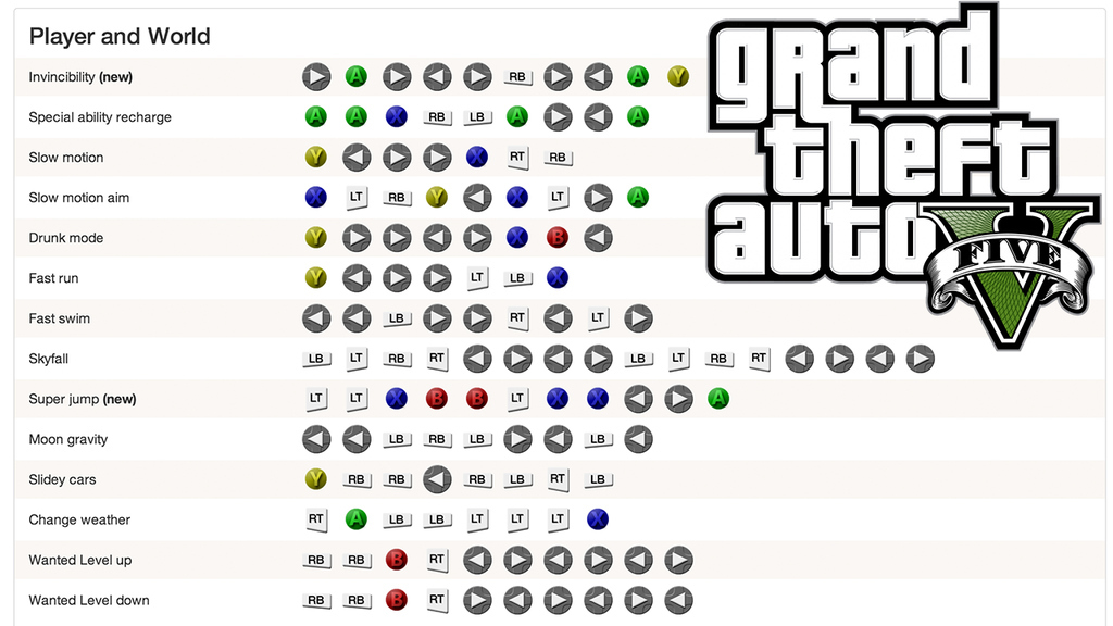 grand theft auto v 5 cheat codes ps3