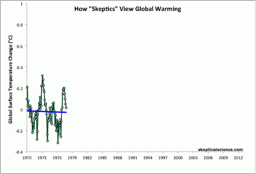 The EPA is STILL yet to release the "secret science" that disproves global warming's link with humans.