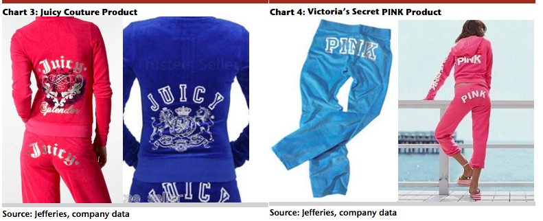 juicy couture victoria's secret