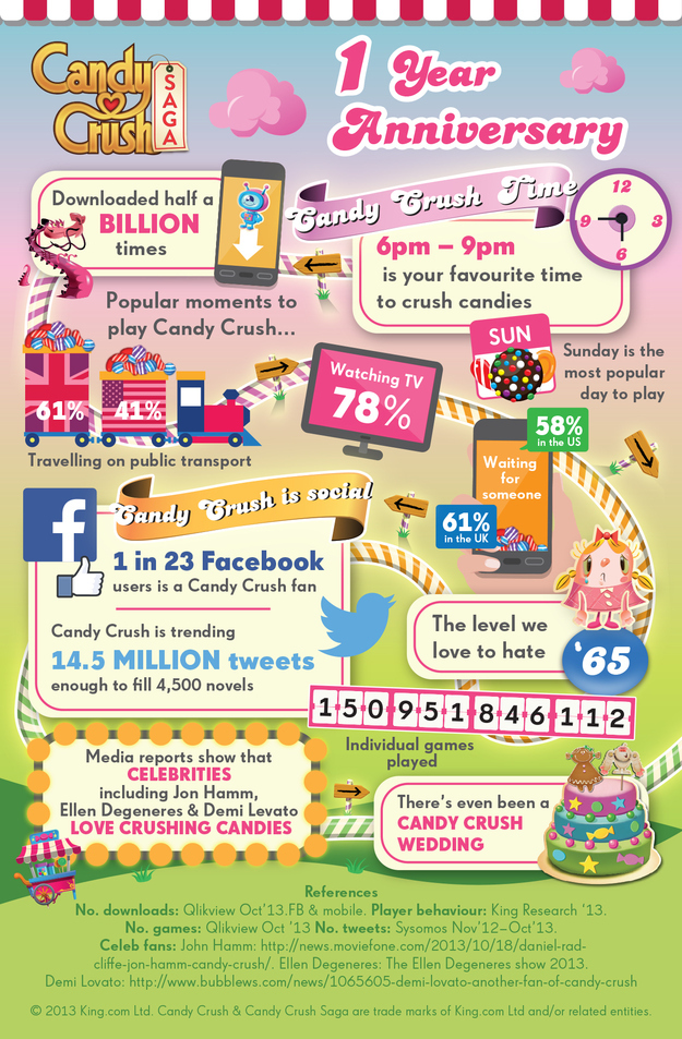 Year of Candy Crush Saga: Most Downloaded Game of 2013 + Tips