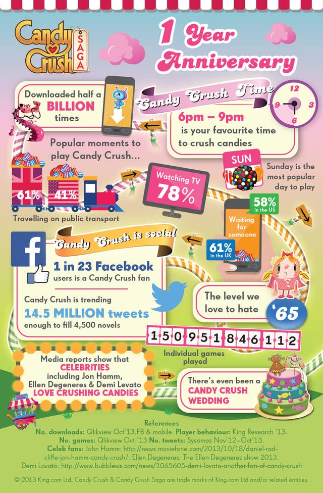 For all the moms that are built - Candy Crush Saga