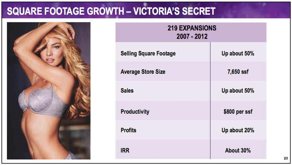 The Numbers Behind Victoria's Secret And Its Iconic Fashion Show