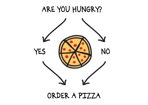 Pizza, always and forever.