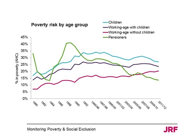 All You Need To Know About Uk Poverty In 10 Charts