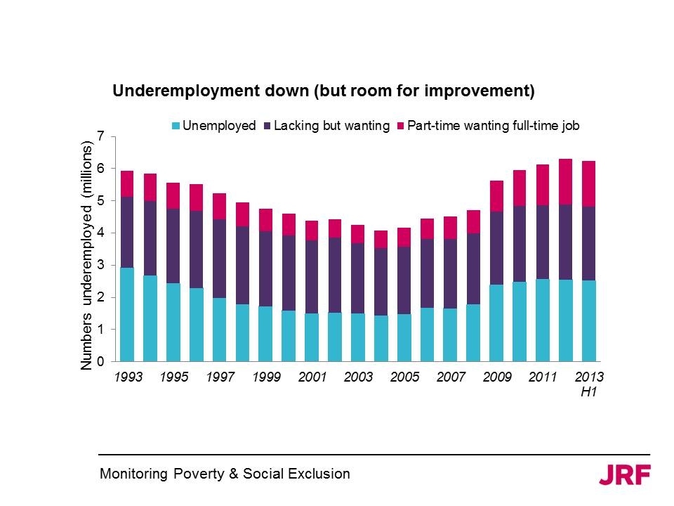 All You Need To Know About Uk Poverty In 10 Charts 