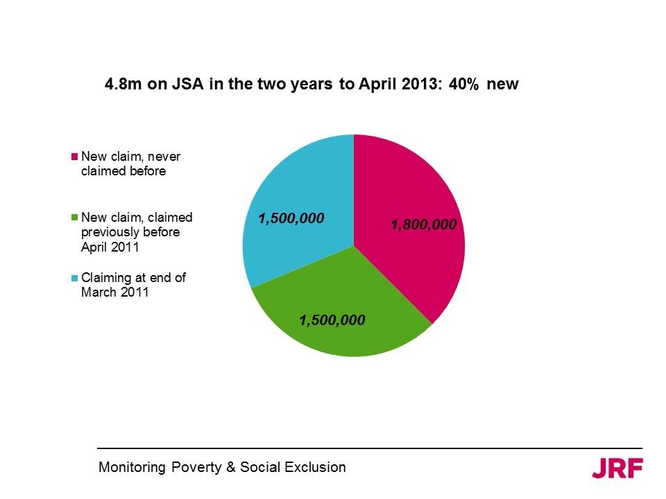 All You Need To Know About UK Poverty In 10 Charts