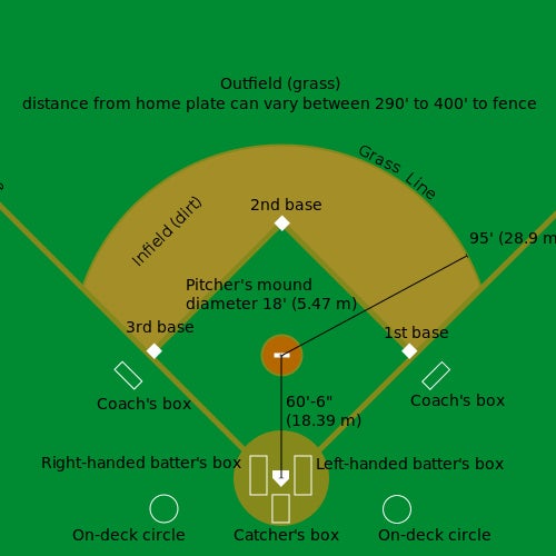 Cricket Explained By An American (Who's Never Seen Cricket)