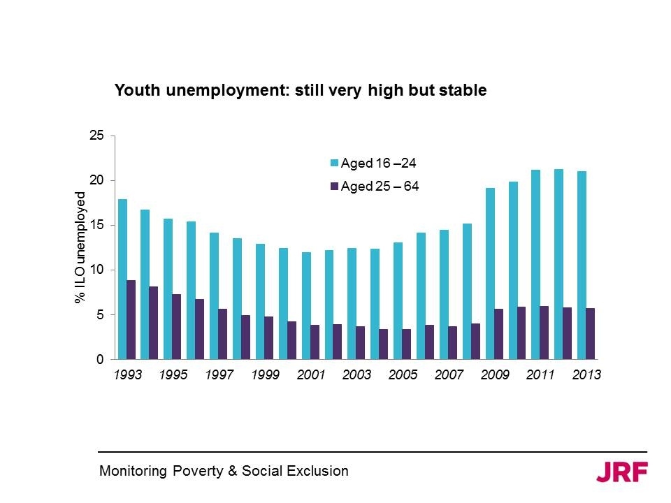 All You Need To Know About Uk Poverty In 10 Charts