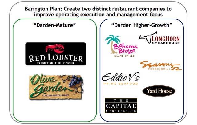 What Went Wrong For Olive Garden And Red Lobster