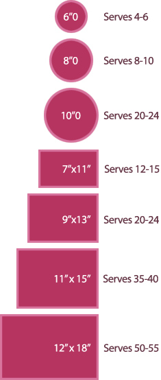 This chart will help you figure out your cake specifications: