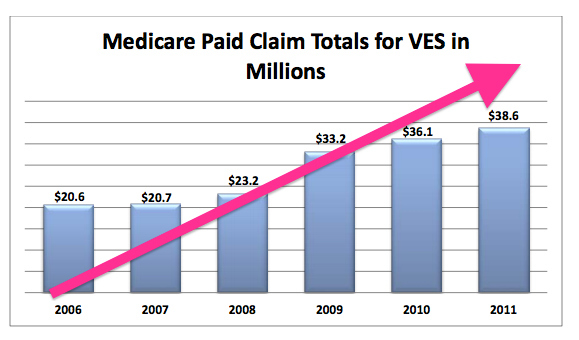 Does Medicare insurance cover penis pumps?