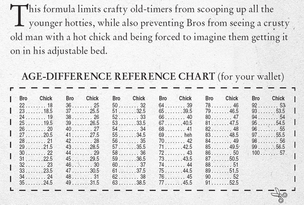 Age Of Consent Chart