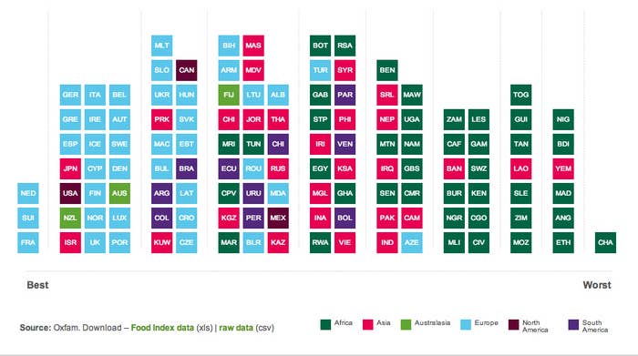 Chart: The best countries in the world
