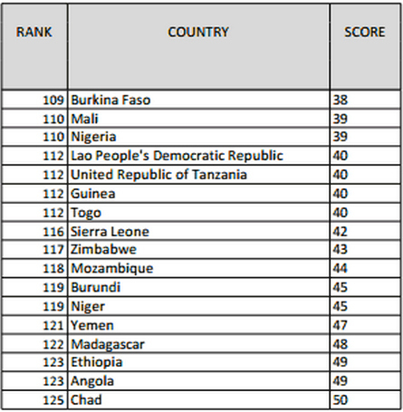 The Best And Worst Countries In The World For Eating