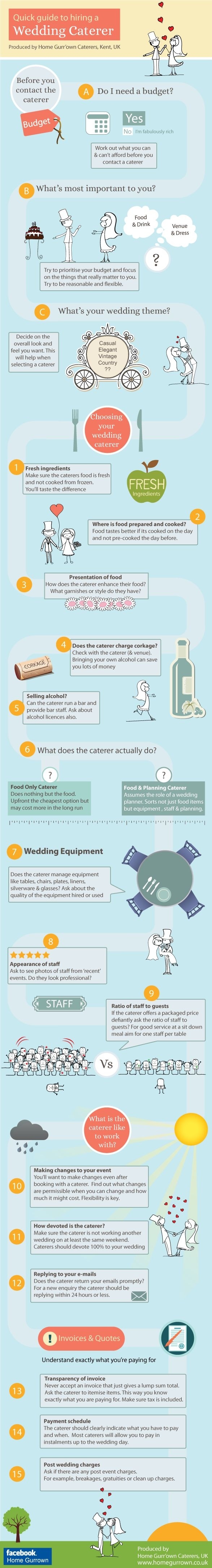 When it comes time to start researching your vendors, you&#39;ll want to know what questions to ask your caterer: