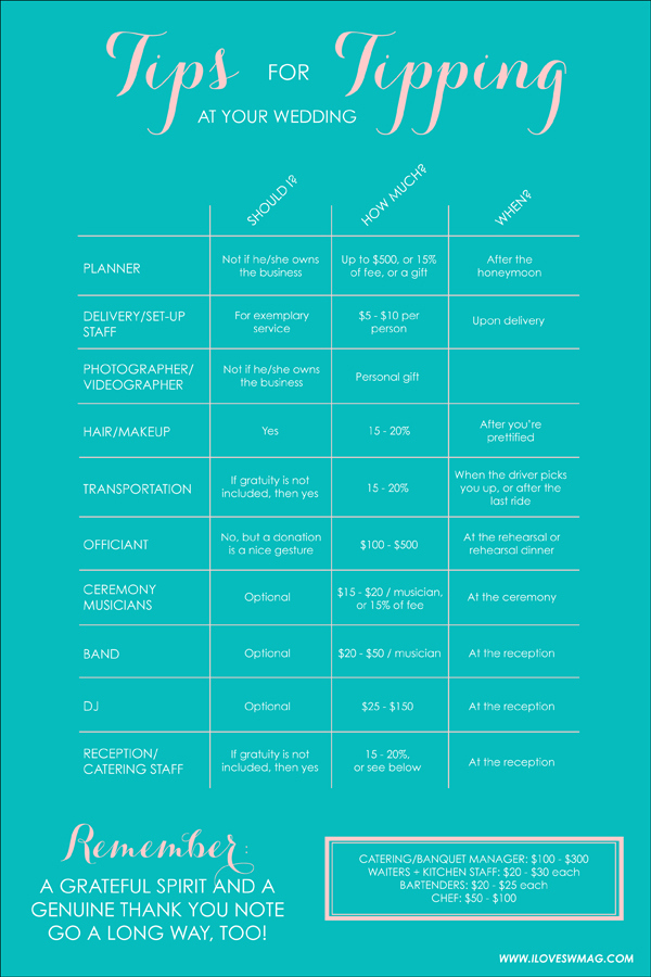Know how and when to tip all the important people you&#39;ve hired to put your wedding together.