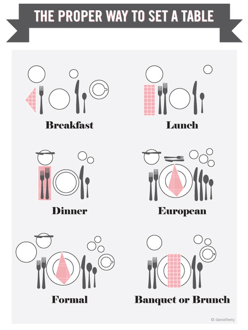 Handling your own table settings? Follow proper etiquette: