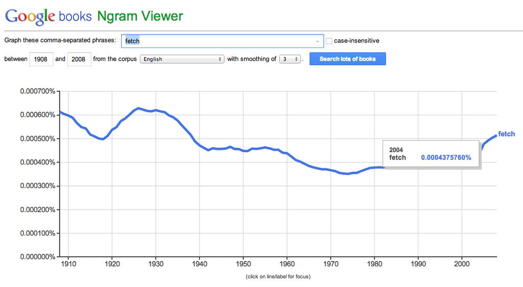 As you can see, "fetch" has had quite the history in literature. This makes sense, since the word has an ambiguous meaning and is used regularly. With that said, it's probably safe to say it's most commonly used differently than as the slang term for "awesome" that Wieners coined.