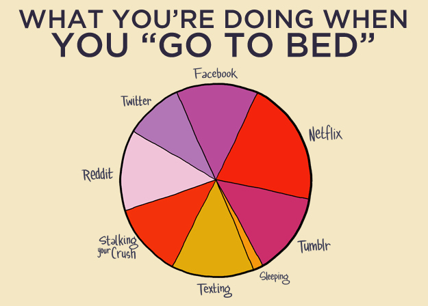 16 Graphs And Charts That Perfectly Illustrate Twentysomething Life