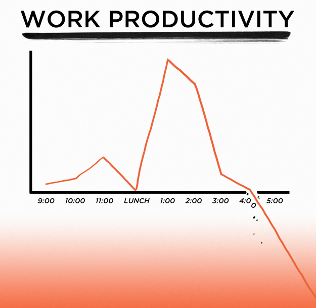 16 Graphs And Charts That Perfectly Illustrate Twentysomething Life