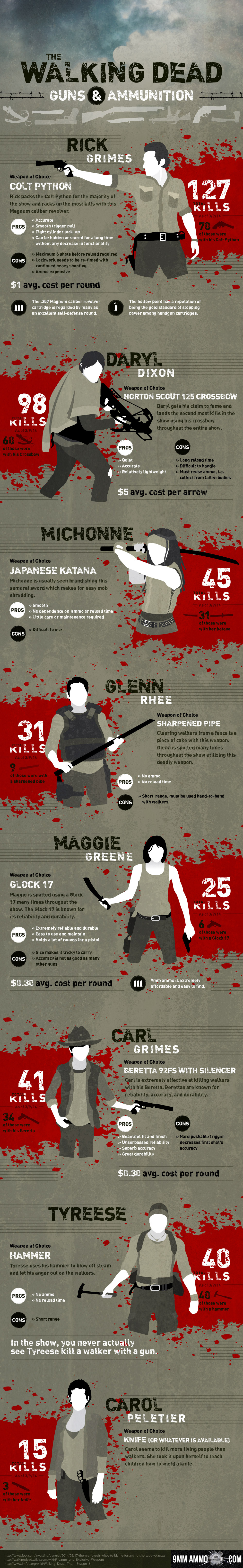 The Walking Dead Kill Count How Many Walkers Have The Characters