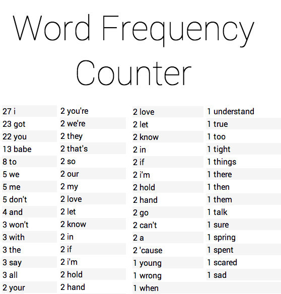 Word Frequency Counter