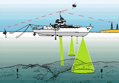 With so many fishing boats installing advanced radar detection systems, this age-old sport has been kicked into the future.