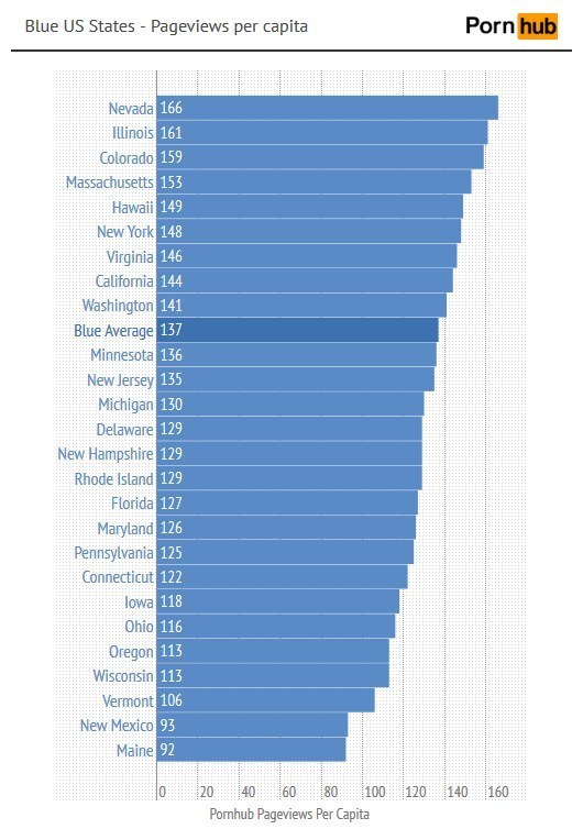 Vt Porn - Who Watches More Porn: Republicans Or Democrats?