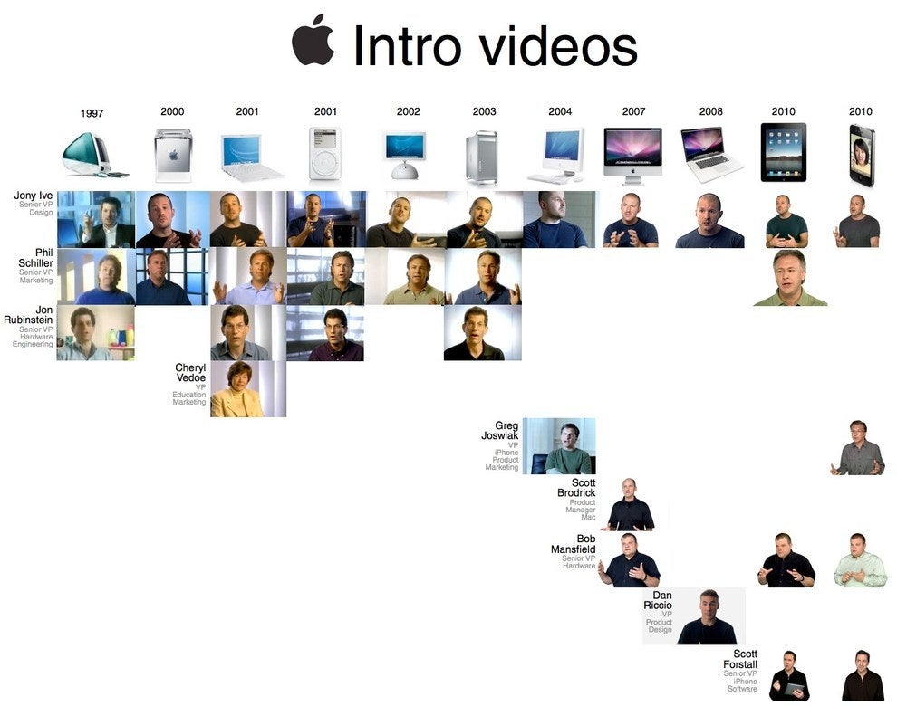 17 Interesting Things You Didn't Know About Apple
