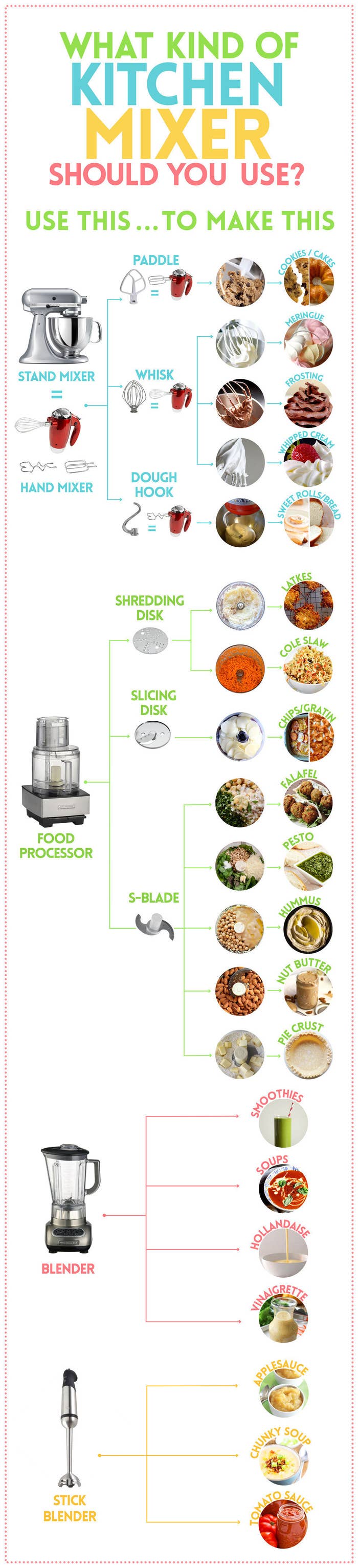 This Is What You Need To Know About Kitchen Mixers